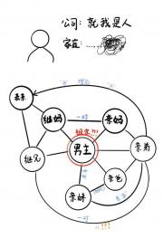 全公司就我是人！！！